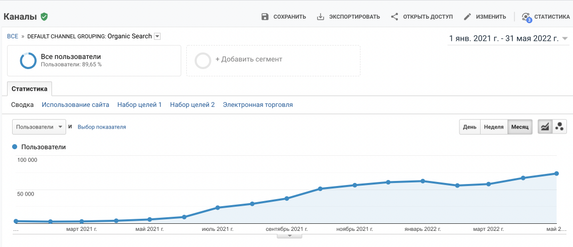 Кейс «CashSpotUSA»: сайт и результаты SEO